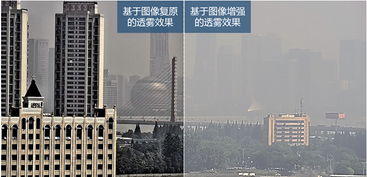 浅析海康威视透雾技术及其技术服务